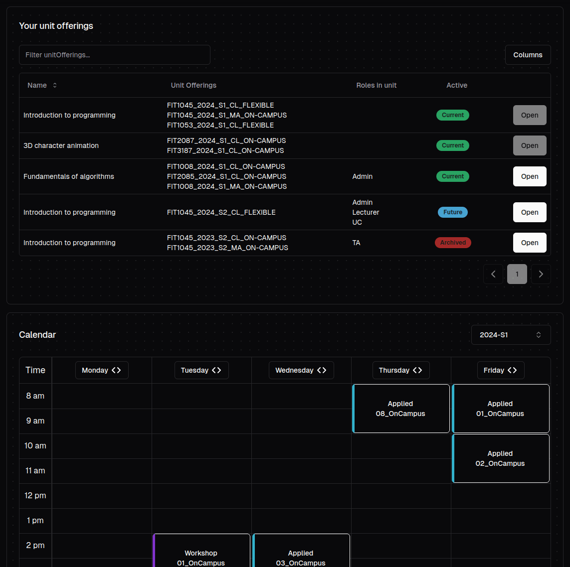 Personalised Staff Dashboard