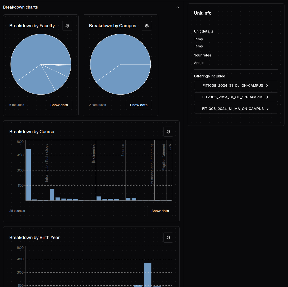 Advanced Data Visualisation